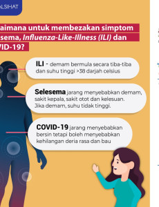 Beza Simptom Selesama, Influenza-Like-Illness (ILI) dan COVID-19